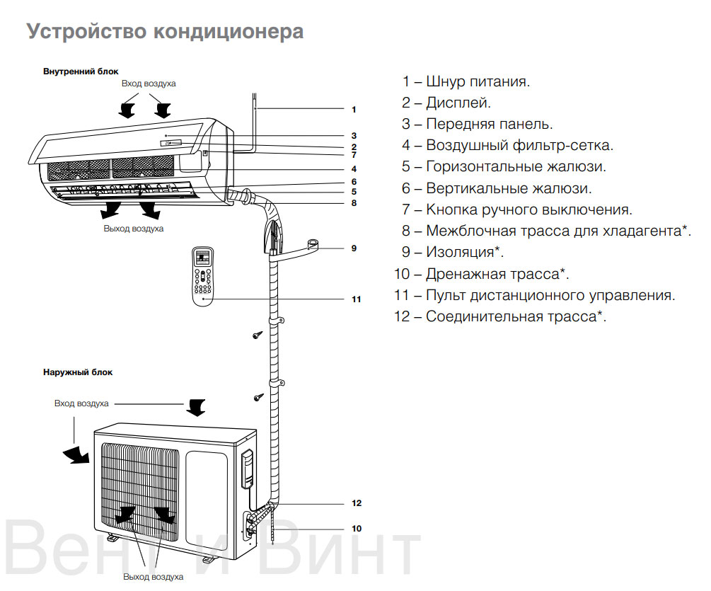 Электроподключение кондиционера схема